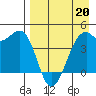 Scotch Cap tide chart for Monday, April 20, 2026