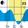 Scotch Cap tide chart for Thursday, April 23, 2026