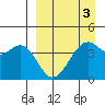 Scotch Cap tide chart for Friday, April 3, 2026