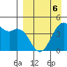 Scotch Cap tide chart for Monday, April 6, 2026