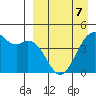 Scotch Cap tide chart for Tuesday, April 7, 2026