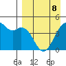 Scotch Cap tide chart for Wednesday, April 8, 2026