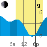 Scotch Cap tide chart for Thursday, April 9, 2026