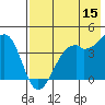 Scotch Cap tide chart for Friday, May 15, 2026