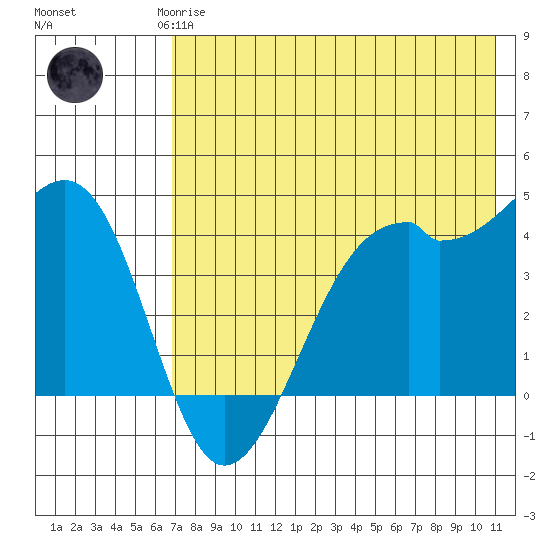 Scotch Cap tide chart for Saturday, May 16, 2026