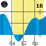 Scotch Cap tide chart for Saturday, May 16, 2026