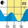 Scotch Cap tide chart for Saturday, May 23, 2026