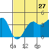 Scotch Cap tide chart for Wednesday, May 27, 2026