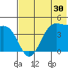 Scotch Cap tide chart for Saturday, May 30, 2026