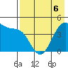 Scotch Cap tide chart for Wednesday, May 6, 2026