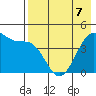 Scotch Cap tide chart for Thursday, May 7, 2026