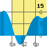 Scotch Cap tide chart for Monday, June 15, 2026