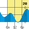 Scotch Cap tide chart for Saturday, June 20, 2026