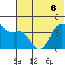 Scotch Cap tide chart for Saturday, June 6, 2026