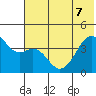 Scotch Cap tide chart for Sunday, June 7, 2026