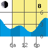 Scotch Cap tide chart for Monday, June 8, 2026