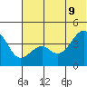 Scotch Cap tide chart for Tuesday, June 9, 2026