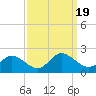 Scotland tide chart for Tuesday, September 19, 2023