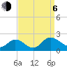 Scotland tide chart for Wednesday, September 6, 2023