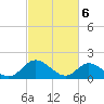 Scotland tide chart for Wednesday, March 6, 2024