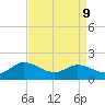 Scotland tide chart for Thursday, April 9, 2026