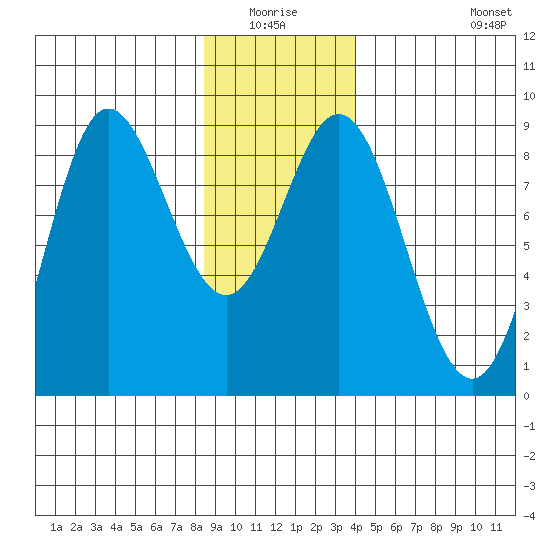 Kruzof Island tide chart for Sunday, January 17, 2021