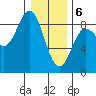 Kruzof Island tide chart for Saturday, February 6, 2021