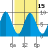 Kruzof Island tide chart for Monday, March 15, 2021