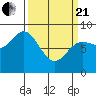 Kruzof Island tide chart for Sunday, March 21, 2021