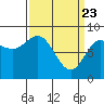 Kruzof Island tide chart for Tuesday, March 23, 2021