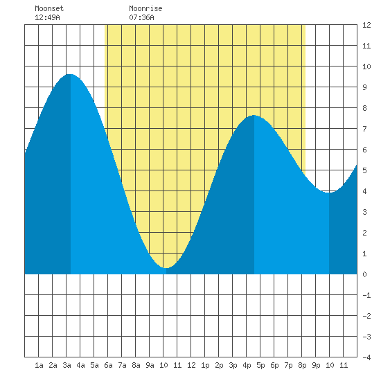 Kruzof Island tide chart for Friday, April 16, 2021