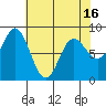 Kruzof Island tide chart for Friday, April 16, 2021