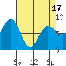 Kruzof Island tide chart for Saturday, April 17, 2021