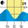 Kruzof Island tide chart for Monday, April 19, 2021