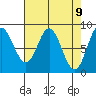 Kruzof Island tide chart for Friday, April 9, 2021