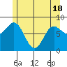 Kruzof Island tide chart for Tuesday, May 18, 2021