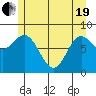 Kruzof Island tide chart for Wednesday, May 19, 2021