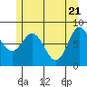 Kruzof Island tide chart for Friday, May 21, 2021