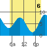 Kruzof Island tide chart for Thursday, May 6, 2021