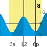 Kruzof Island tide chart for Saturday, May 8, 2021