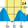 Kruzof Island tide chart for Monday, June 14, 2021