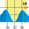 Kruzof Island tide chart for Wednesday, June 16, 2021