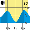 Kruzof Island tide chart for Thursday, June 17, 2021