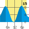 Kruzof Island tide chart for Thursday, July 15, 2021