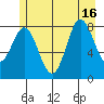 Kruzof Island tide chart for Friday, July 16, 2021
