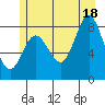 Kruzof Island tide chart for Sunday, July 18, 2021