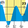 Kruzof Island tide chart for Friday, July 23, 2021
