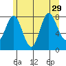 Kruzof Island tide chart for Thursday, July 29, 2021
