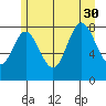 Kruzof Island tide chart for Friday, July 30, 2021