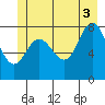 Kruzof Island tide chart for Saturday, July 3, 2021